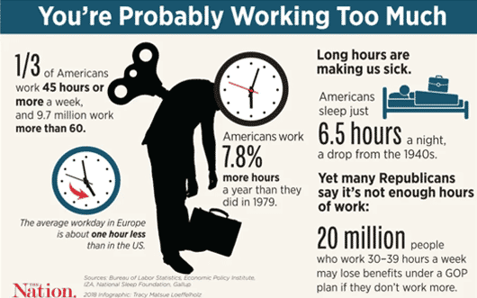 Infographic about how many more hours Americans work.